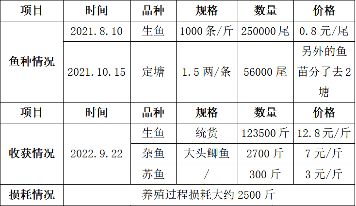 ご祈祷灬幸福彡 第4页