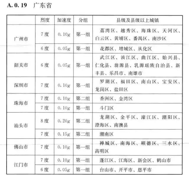 追逐梦想的风  _1 第3页