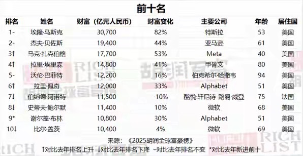 随遇而安 第3页