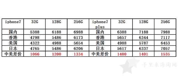 轻舞飞扬   第4页