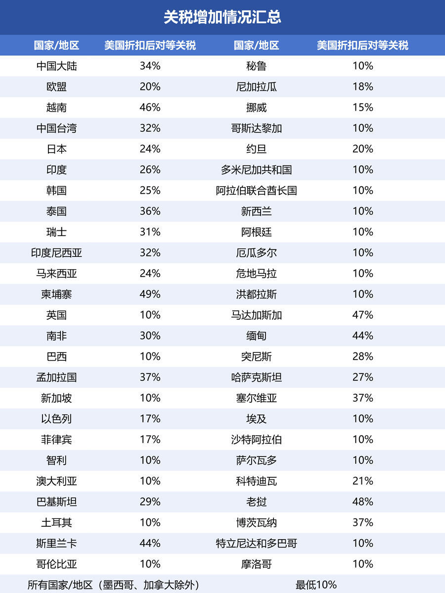 侧耳倾听 第3页