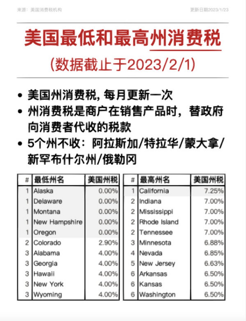 樱染 第3页