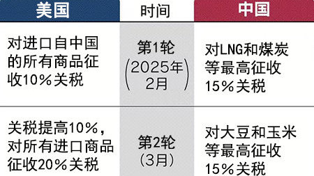 迷雾之森 第3页