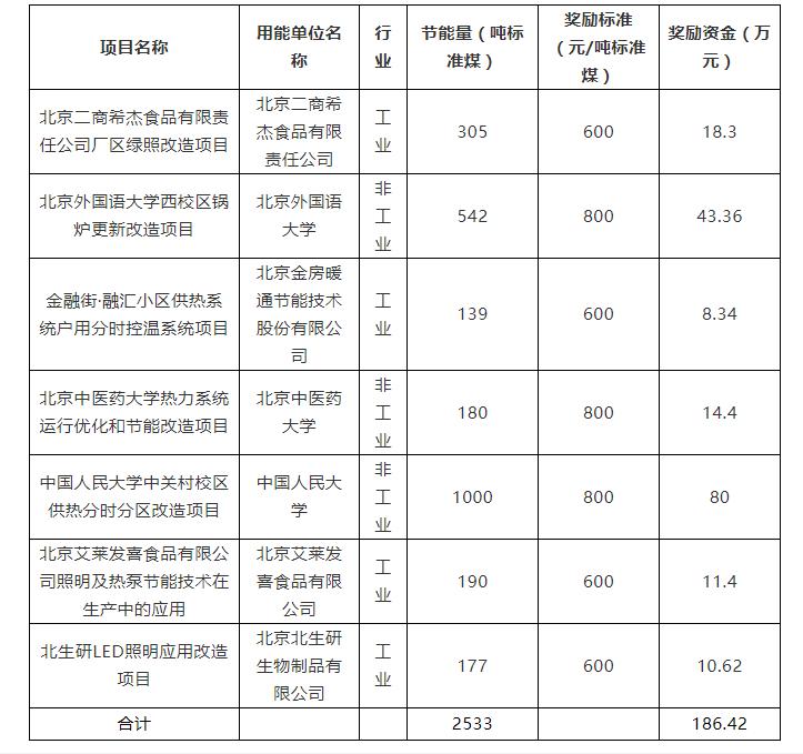度的温柔