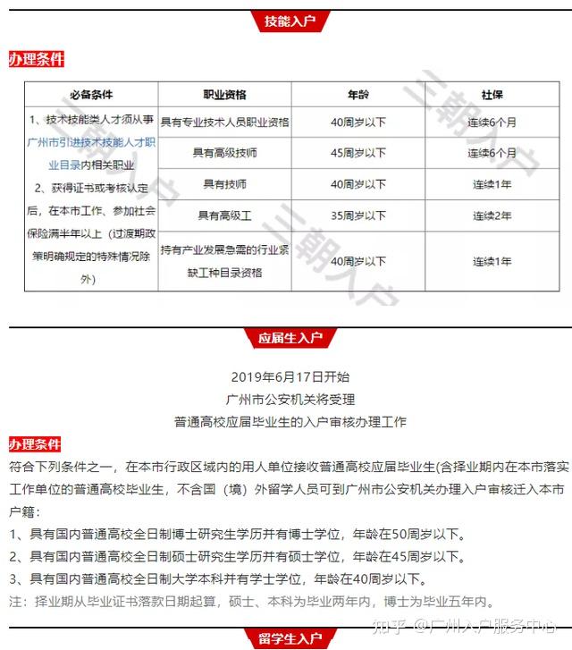 入户调查流程与技巧全解析
