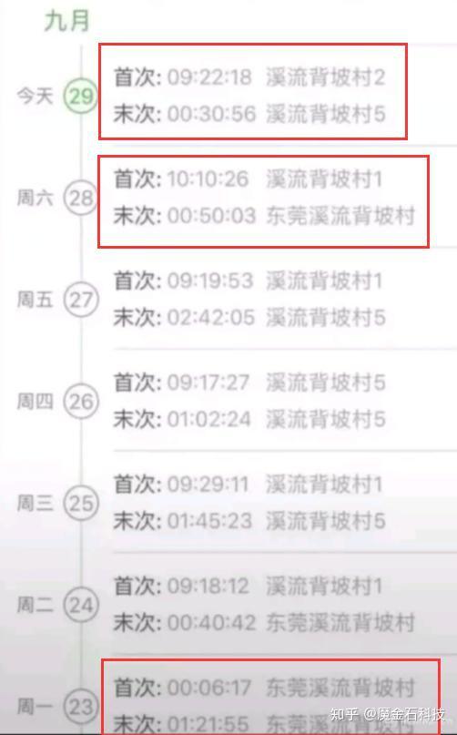 打卡上班的新常态，多次打卡，活力四射