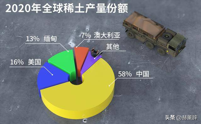 中国会对美国放开稀土管制吗？探究未来趋势与影响