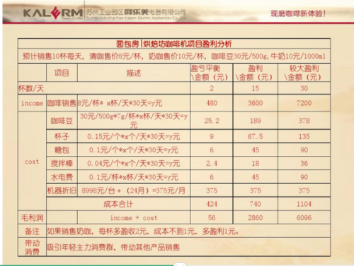 咖啡成本价多少？深度解析咖啡产业成本与价格结构