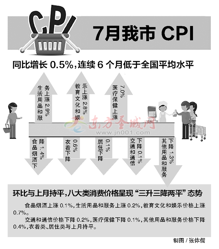 月份物价运行总体平稳