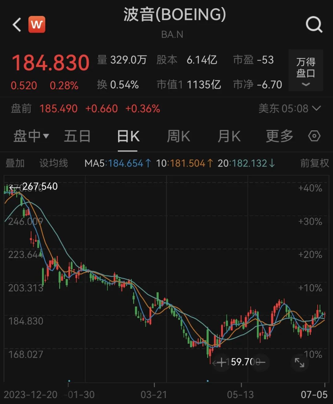 波音六年亏损近360亿的股票风云路