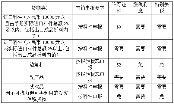 外贸品转内销，如何卖得好一点？