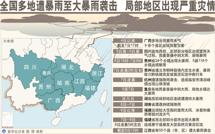 全国多地大到暴雨的原因