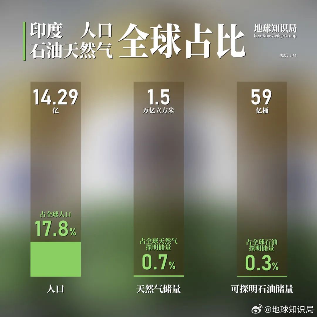 印度人口将达14.6亿人，影响与挑战分析