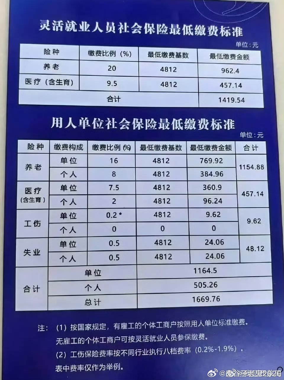 第1119页