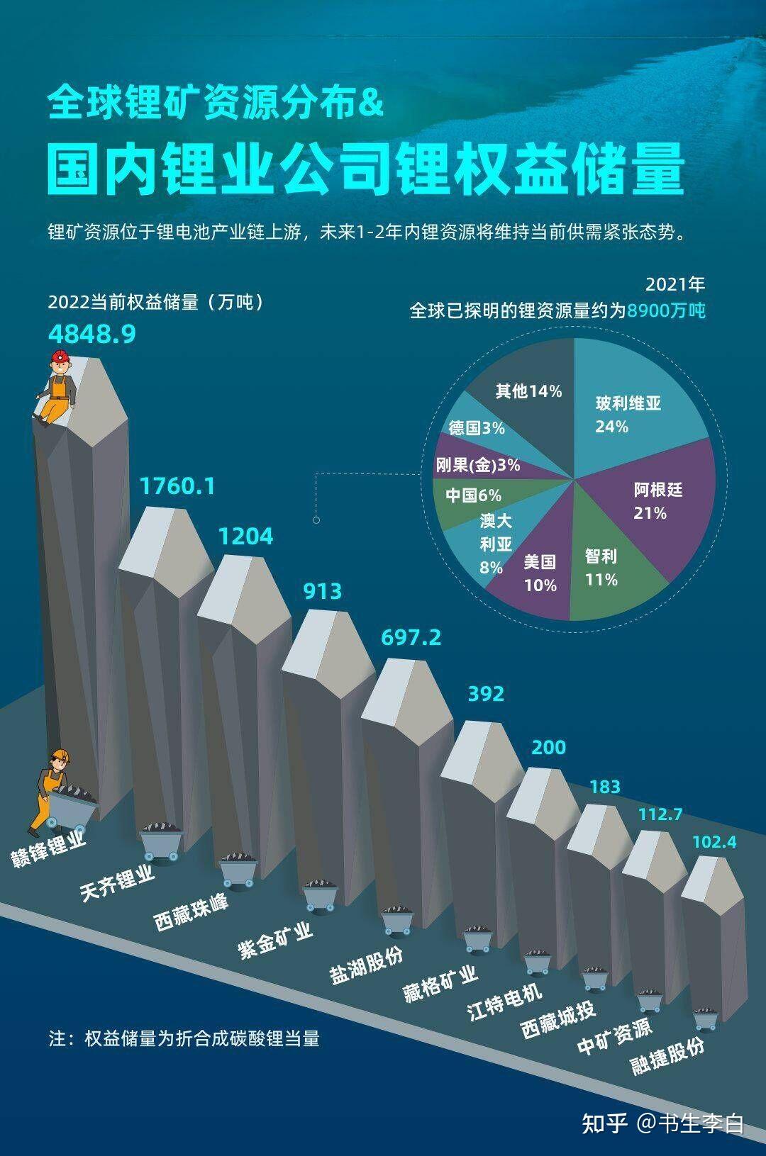 娱乐生活 第215页