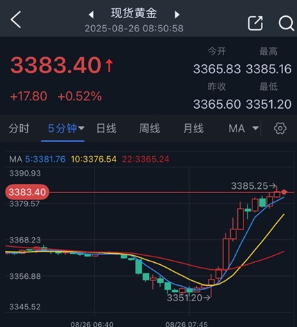 最新资讯 第129页