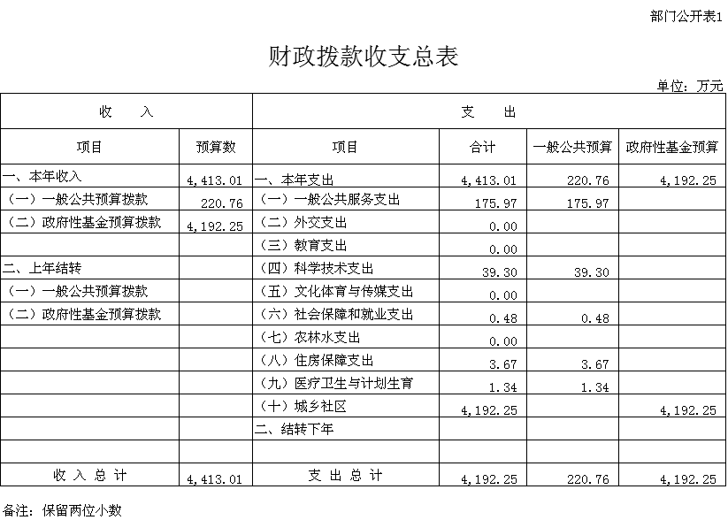 接待费比上年增加原因关于接待费比上年增加的原因分析
